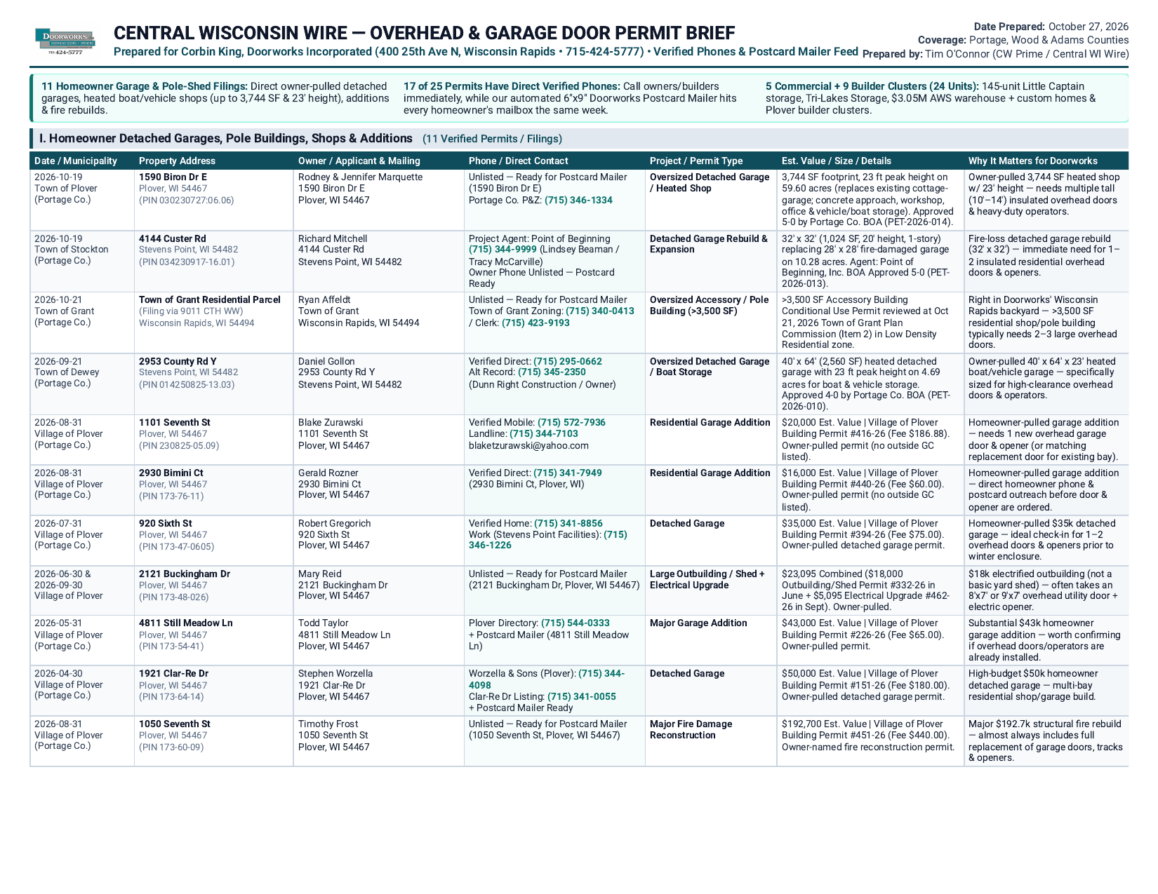 Sample Tuesday Morning Permit Call Sheet with Phone Numbers